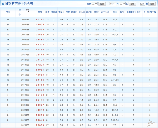 期福彩,预测大揭秘,独家神算胆,大发彩票官方网站,大发彩票官方,大发快三彩票,大发彩票体育平台,大发彩票赛事机构,大发彩票直播运营公司