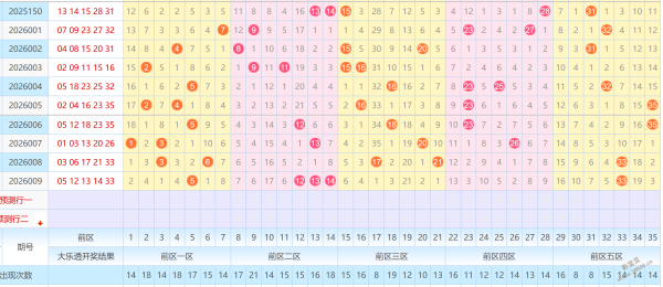 彩霸揭秘,双色球第,期独家精选,大发彩票官方网站,大发彩票官方,大发快三彩票,大发彩票体育平台,大发彩票赛事机构,大发彩票直播运营公司