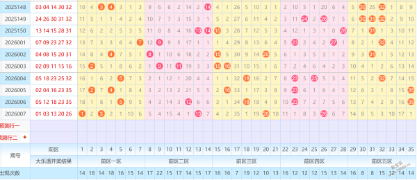 揭秘彩民福,福彩,期遗漏大数,大发彩票官方网站,大发彩票官方,大发快三彩票,大发彩票体育平台,大发彩票赛事机构,大发彩票直播运营公司