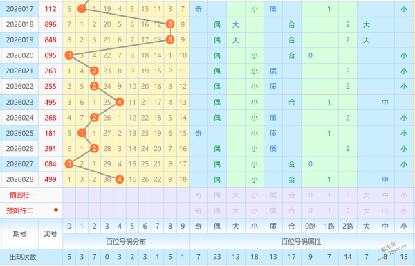 老杨揭秘,独家解析,双星组合,大发彩票官方网站,大发彩票官方,大发快三彩票,大发彩票体育平台,大发彩票赛事机构,大发彩票直播运营公司