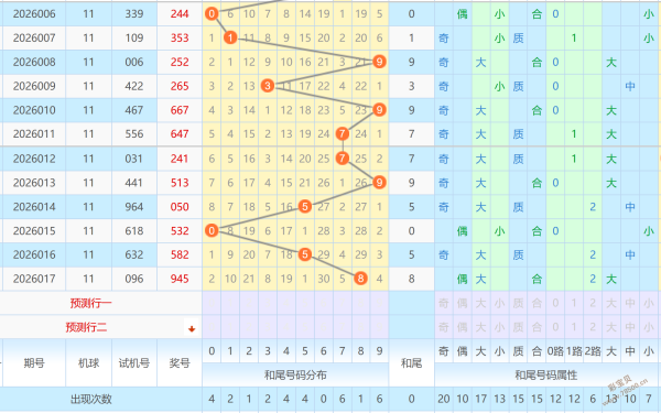 绝密预测,年第,神算胆码,大发彩票官方网站,大发彩票官方,大发快三彩票,大发彩票体育平台,大发彩票赛事机构,大发彩票直播运营公司