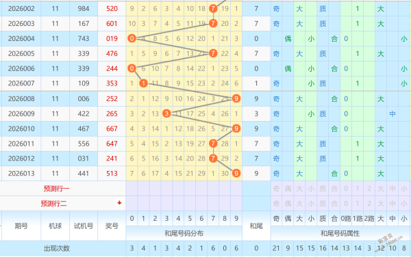 奇胆揭秘,期大乐透热,推追加三码,大发彩票官方网站,大发彩票官方,大发快三彩票,大发彩票体育平台,大发彩票赛事机构,大发彩票直播运营公司