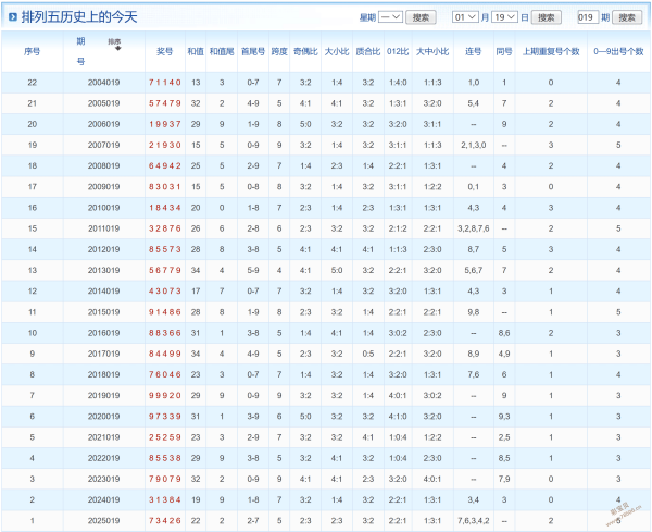 于海滨,每日于海滨,号码精选胆,大发彩票官方网站,大发彩票官方,大发快三彩票,大发彩票体育平台,大发彩票赛事机构,大发彩票直播运营公司