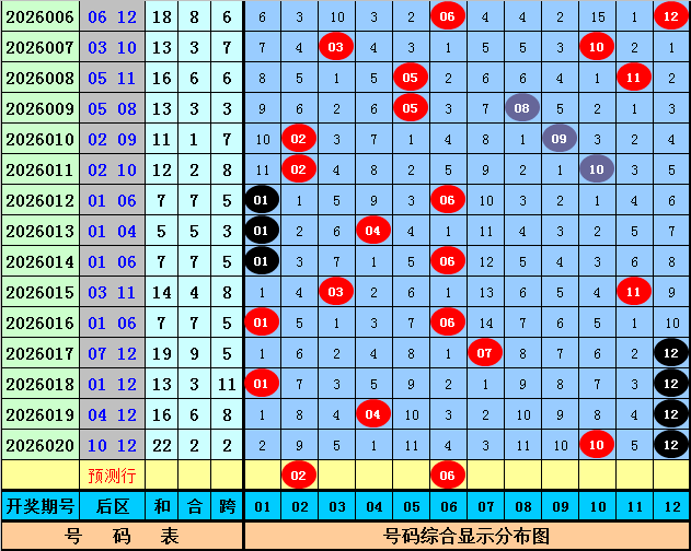 福彩,期专家推荐,中奖诗及解,大发彩票官方网站,大发彩票官方,大发快三彩票,大发彩票体育平台,大发彩票赛事机构,大发彩票直播运营公司