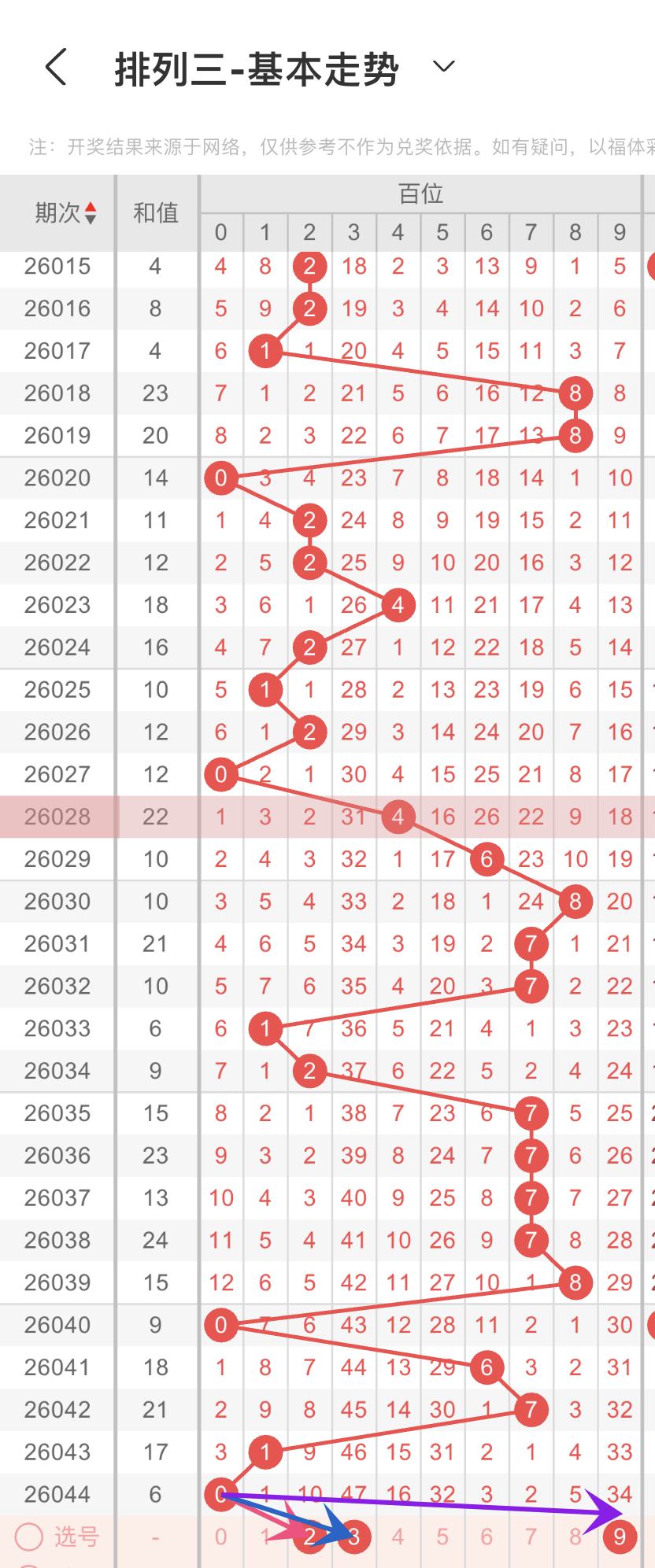 期大乐透专,家预测,质合分析前,大发彩票官方网站,大发彩票官方,大发快三彩票,大发彩票体育平台,大发彩票赛事机构,大发彩票直播运营公司