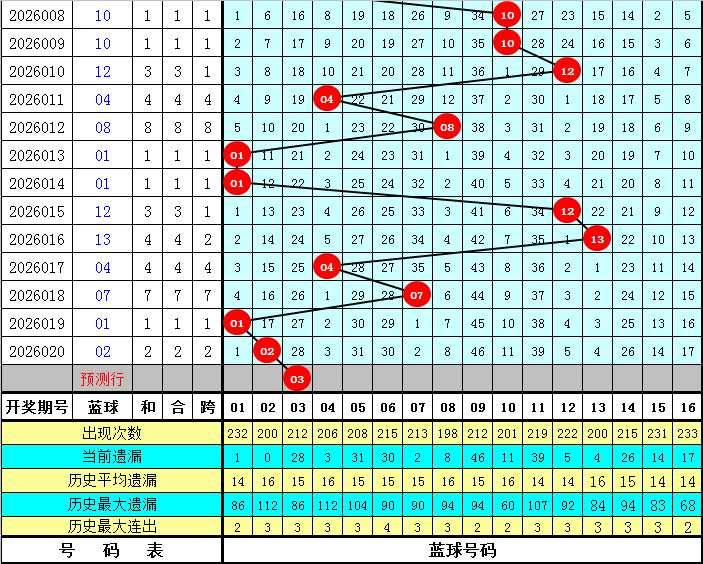 幸运解码器,揭秘福彩,期独家免费,大发彩票官方网站,大发彩票官方,大发快三彩票,大发彩票体育平台,大发彩票赛事机构,大发彩票直播运营公司