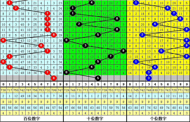 彩梦揭晓,双色球第,红球绝杀一,大发彩票官方网站,大发彩票官方,大发快三彩票,大发彩票体育平台,大发彩票赛事机构,大发彩票直播运营公司