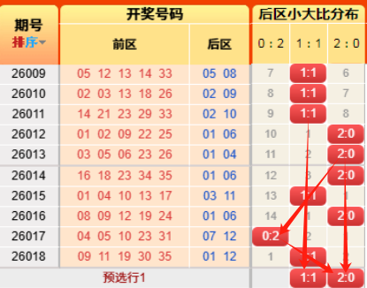 大乐透,期专家质合,分析,大发彩票官方网站,大发彩票官方,大发快三彩票,大发彩票体育平台,大发彩票赛事机构,大发彩票直播运营公司