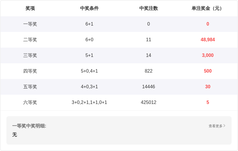 大乐透,期专家质合,分析推荐,大发彩票官方网站,大发彩票官方,大发快三彩票,大发彩票体育平台,大发彩票赛事机构,大发彩票直播运营公司