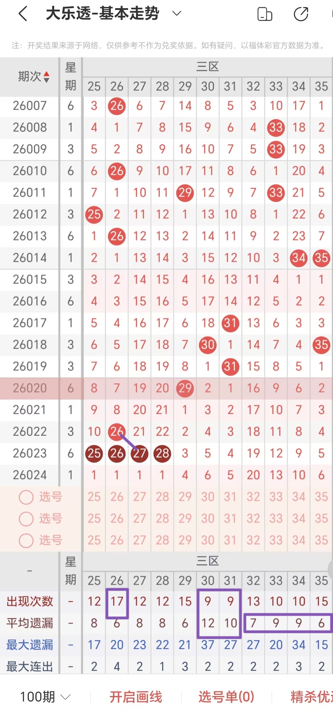 孙权选码,期大乐透专,家质合分析,大发彩票官方网站,大发彩票官方,大发快三彩票,大发彩票体育平台,大发彩票赛事机构,大发彩票直播运营公司