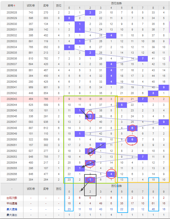 排列三,期卜算子预,关注重号,大发彩票官方网站,大发彩票官方,大发快三彩票,大发彩票体育平台,大发彩票赛事机构,大发彩票直播运营公司