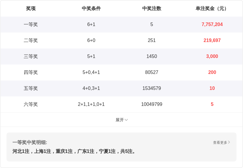 大乐透,期专家推荐,质合分析前,大发彩票官方网站,大发彩票官方,大发快三彩票,大发彩票体育平台,大发彩票赛事机构,大发彩票直播运营公司