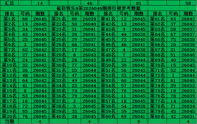 双色球,年第,绝杀一码定,大发彩票官方网站,大发彩票官方,大发快三彩票,大发彩票体育平台,大发彩票赛事机构,大发彩票直播运营公司