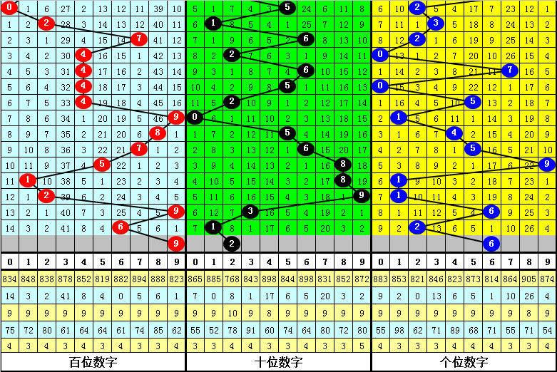 期福彩,专家预测杀,二码,大发彩票官方网站,大发彩票官方,大发快三彩票,大发彩票体育平台,大发彩票赛事机构,大发彩票直播运营公司