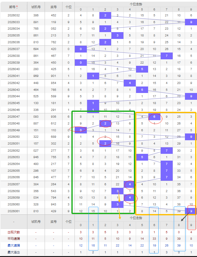 双色球,期专家解蓝,推荐精选一,大发彩票官方网站,大发彩票官方,大发快三彩票,大发彩票体育平台,大发彩票赛事机构,大发彩票直播运营公司