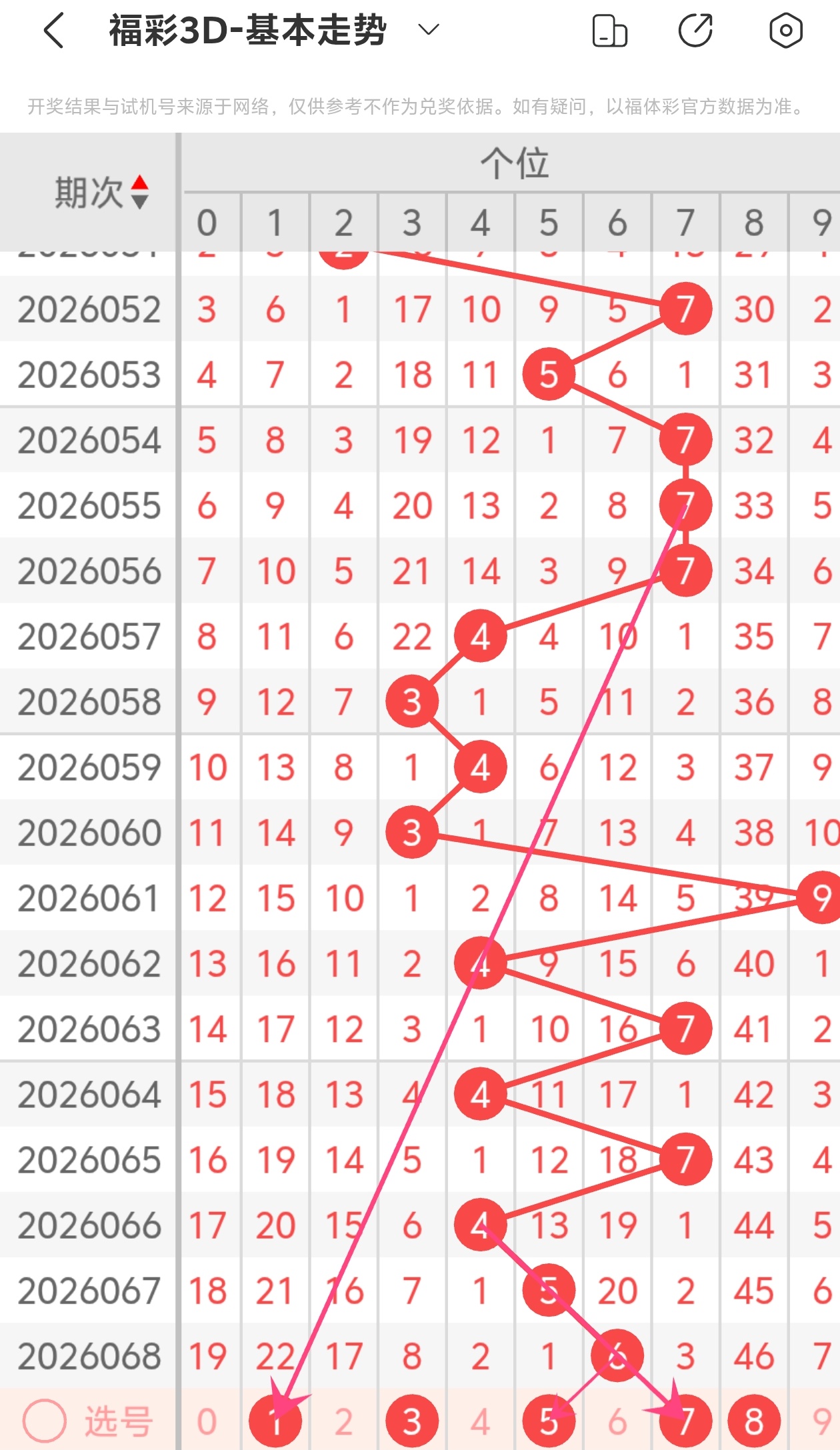 双色球,期专家特别,推荐,大发彩票官方网站,大发彩票官方,大发快三彩票,大发彩票体育平台,大发彩票赛事机构,大发彩票直播运营公司