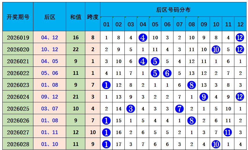 林必立双色,期推荐,偶蓝一,大发彩票官方网站,大发彩票官方,大发快三彩票,大发彩票体育平台,大发彩票赛事机构,大发彩票直播运营公司