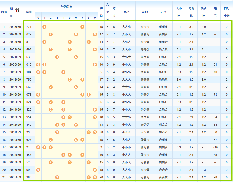 体彩排列,期专家推荐,扣独胆,大发彩票官方网站,大发彩票官方,大发快三彩票,大发彩票体育平台,大发彩票赛事机构,大发彩票直播运营公司