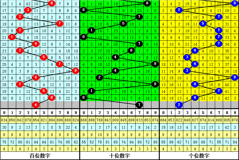 排列,期专家号码,推荐分析,大发彩票官方网站,大发彩票官方,大发快三彩票,大发彩票体育平台,大发彩票赛事机构,大发彩票直播运营公司