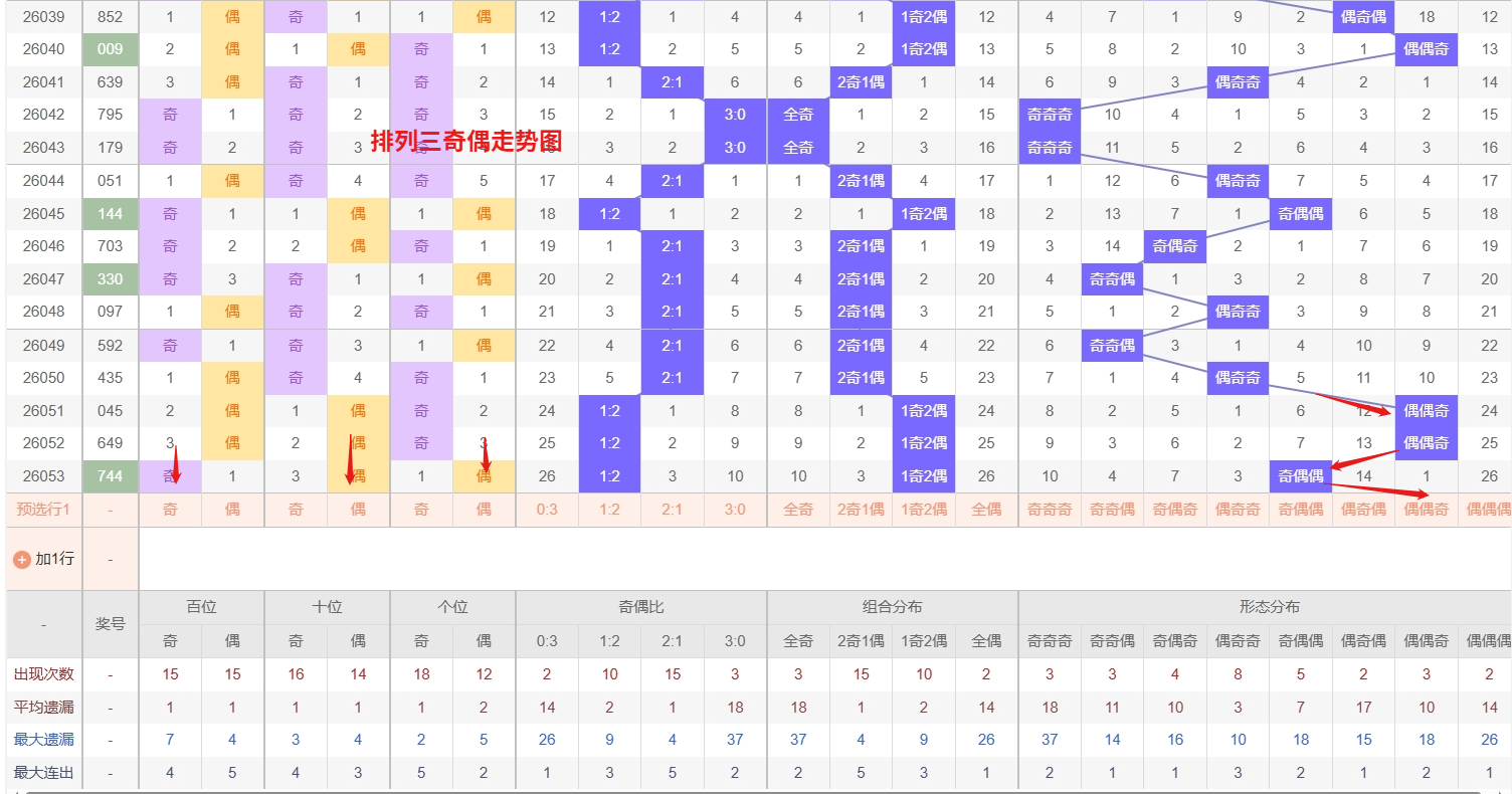 福彩,期专家预测,杀二和尾,大发彩票官方网站,大发彩票官方,大发快三彩票,大发彩票体育平台,大发彩票赛事机构,大发彩票直播运营公司