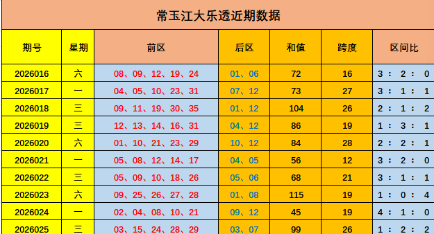 双色球第,期龙本龙专,家选号,大发彩票官方网站,大发彩票官方,大发快三彩票,大发彩票体育平台,大发彩票赛事机构,大发彩票直播运营公司