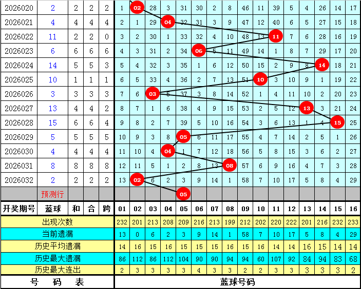 排列五,期单式推荐,一次中奖无,大发彩票官方网站,大发彩票官方,大发快三彩票,大发彩票体育平台,大发彩票赛事机构,大发彩票直播运营公司