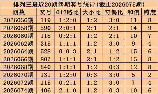 福彩,期专家推荐,灵魂绝杀质,大发彩票官方网站,大发彩票官方,大发快三彩票,大发彩票体育平台,大发彩票赛事机构,大发彩票直播运营公司