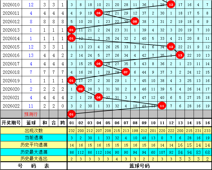 排列,王坤,期和值尾预,大发彩票官方网站,大发彩票官方,大发快三彩票,大发彩票体育平台,大发彩票赛事机构,大发彩票直播运营公司