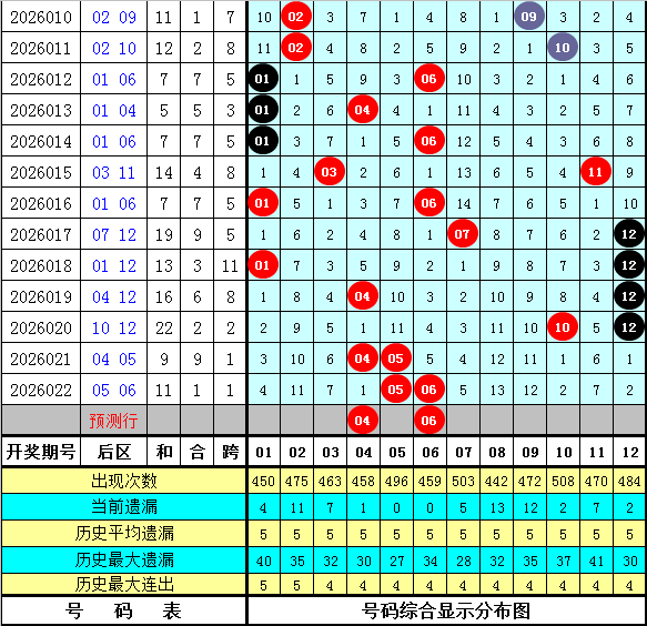 期大乐透专,家推荐,质合分析稳,大发彩票官方网站,大发彩票官方,大发快三彩票,大发彩票体育平台,大发彩票赛事机构,大发彩票直播运营公司