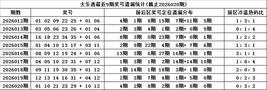 体彩排列三,期筱悠专家,质合分析及,大发彩票官方网站,大发彩票官方,大发快三彩票,大发彩票体育平台,大发彩票赛事机构,大发彩票直播运营公司