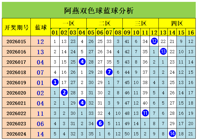 期大乐透专,家推荐,质合分析前,大发彩票官方网站,大发彩票官方,大发快三彩票,大发彩票体育平台,大发彩票赛事机构,大发彩票直播运营公司