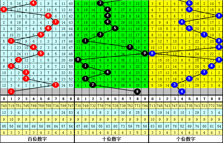 期大乐透红,球独胆专家,质合分析推,大发彩票官方网站,大发彩票官方,大发快三彩票,大发彩票体育平台,大发彩票赛事机构,大发彩票直播运营公司