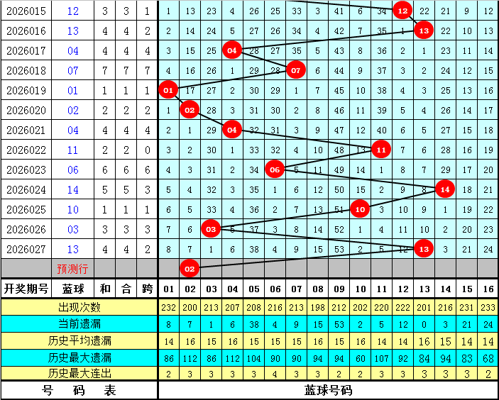 期大乐透红,球独胆专家,质合分析推,大发彩票官方网站,大发彩票官方,大发快三彩票,大发彩票体育平台,大发彩票赛事机构,大发彩票直播运营公司