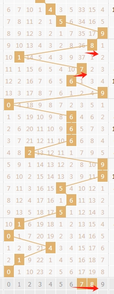 大乐透,期专家预测,前区十码及,大发彩票官方网站,大发彩票官方,大发快三彩票,大发彩票体育平台,大发彩票赛事机构,大发彩票直播运营公司