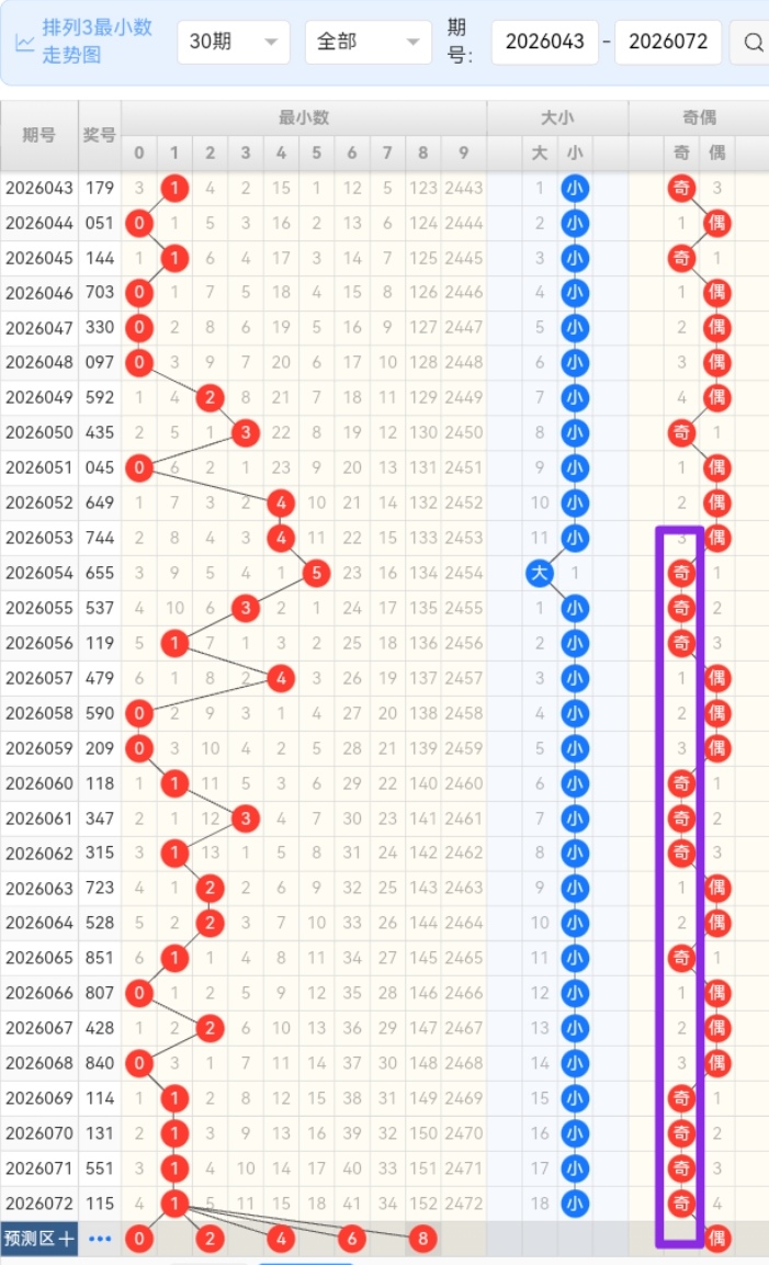 福彩,期商业屠夫,预测分析,大发彩票官方网站,大发彩票官方,大发快三彩票,大发彩票体育平台,大发彩票赛事机构,大发彩票直播运营公司