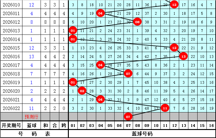 彩市风向标,揭秘体彩排,列三,大发彩票官方网站,大发彩票官方,大发快三彩票,大发彩票体育平台,大发彩票赛事机构,大发彩票直播运营公司