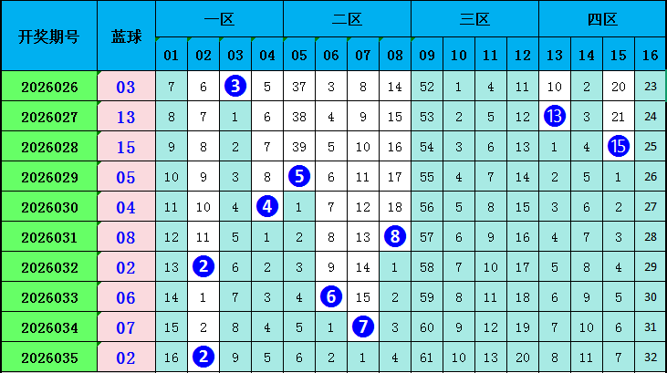 卢勇双色球,期重号及推,大发彩票快三,大发彩票官方网站,大发彩票官方,大发快三彩票,大发彩票体育平台,大发彩票赛事机构,大发彩票直播运营公司