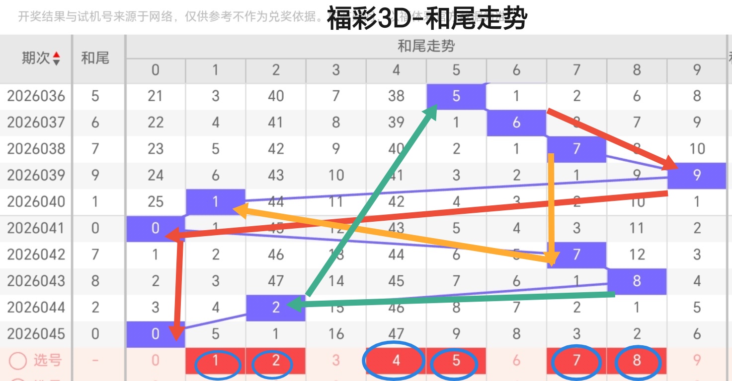 排列三,期预测,专家质合分,大发彩票官方网站,大发彩票官方,大发快三彩票,大发彩票体育平台,大发彩票赛事机构,大发彩票直播运营公司