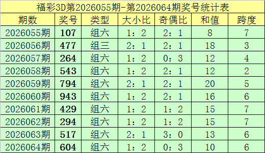 体彩排列,期大赢家解,三码推荐,大发彩票官方网站,大发彩票官方,大发快三彩票,大发彩票体育平台,大发彩票赛事机构,大发彩票直播运营公司