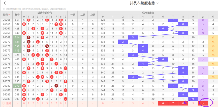 体彩排列,期大赢家解,三码推荐,大发彩票官方网站,大发彩票官方,大发快三彩票,大发彩票体育平台,大发彩票赛事机构,大发彩票直播运营公司