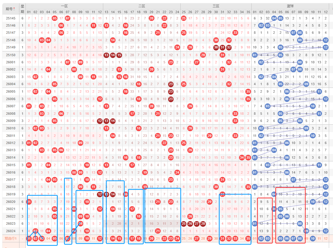 福彩,期专家质合,推荐分析,大发彩票官方网站,大发彩票官方,大发快三彩票,大发彩票体育平台,大发彩票赛事机构,大发彩票直播运营公司