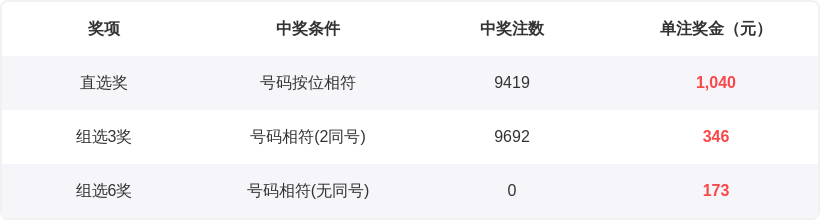 赵予正排列,期字谜推荐,大发彩票快三,大发彩票官方网站,大发彩票官方,大发快三彩票,大发彩票体育平台,大发彩票赛事机构,大发彩票直播运营公司