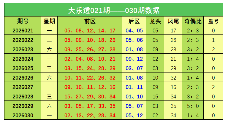 大乐透,期专家推荐,精准,大发彩票官方网站,大发彩票官方,大发快三彩票,大发彩票体育平台,大发彩票赛事机构,大发彩票直播运营公司