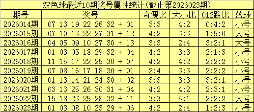 小霸王双色,球第,红球和值,大发彩票官方网站,大发彩票官方,大发快三彩票,大发彩票体育平台,大发彩票赛事机构,大发彩票直播运营公司