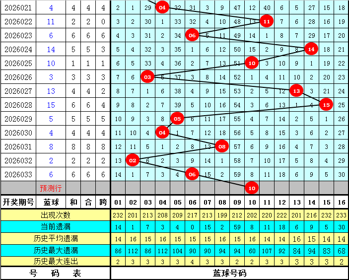 期排列,专家号码推,荐及质合分,大发彩票官方网站,大发彩票官方,大发快三彩票,大发彩票体育平台,大发彩票赛事机构,大发彩票直播运营公司