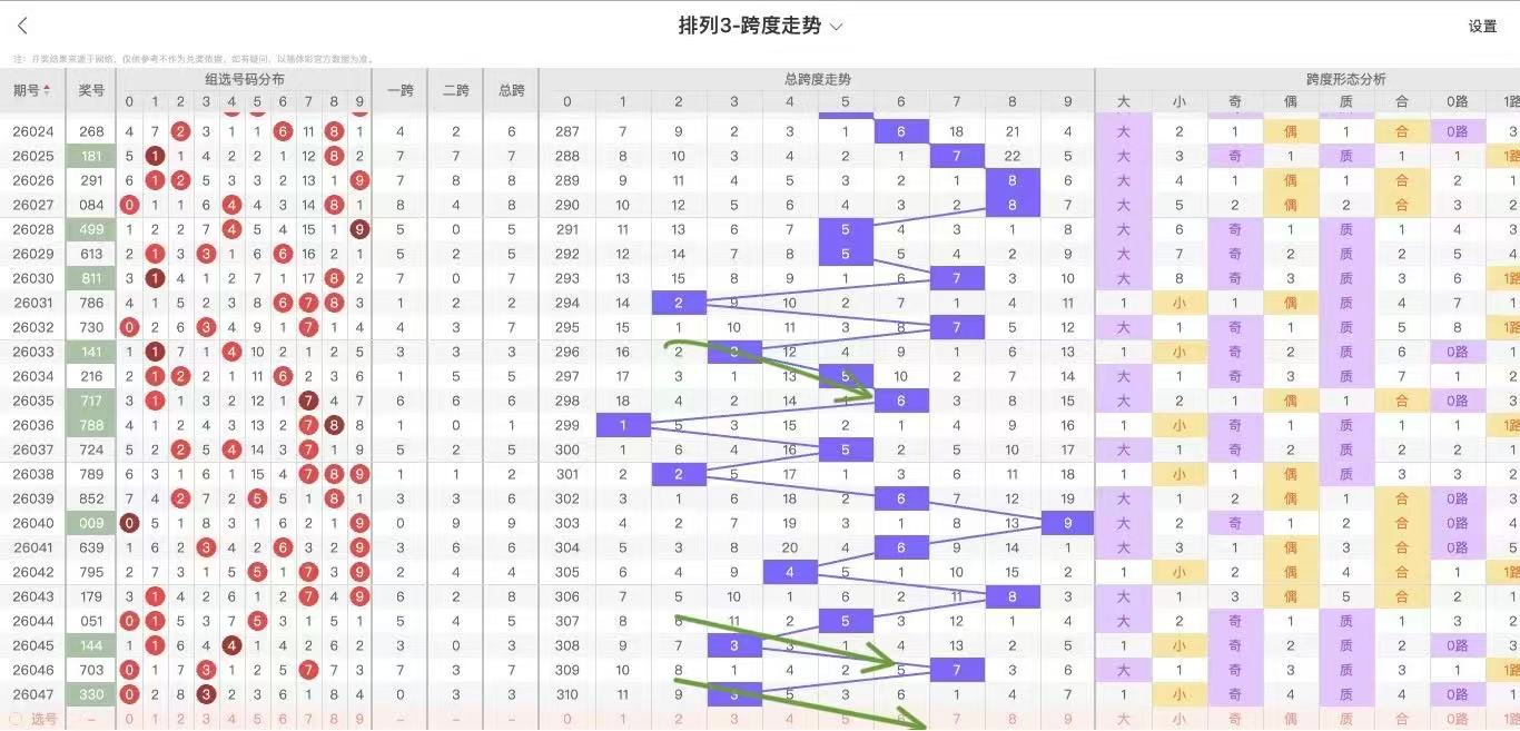 小霸王双色,球第,红球和值,大发彩票官方网站,大发彩票官方,大发快三彩票,大发彩票体育平台,大发彩票赛事机构,大发彩票直播运营公司