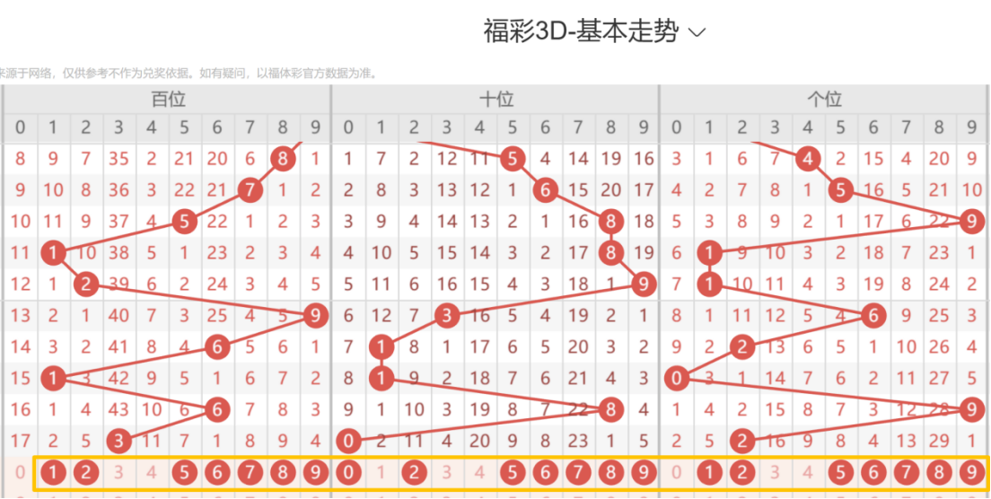 双色球第,期专家推荐,质合分析前,大发彩票官方网站,大发彩票官方,大发快三彩票,大发彩票体育平台,大发彩票赛事机构,大发彩票直播运营公司