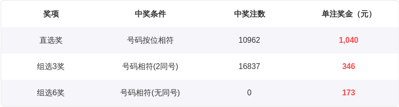绝技追踪,揭秘,期排列三号,大发彩票官方网站,大发彩票官方,大发快三彩票,大发彩票体育平台,大发彩票赛事机构,大发彩票直播运营公司
