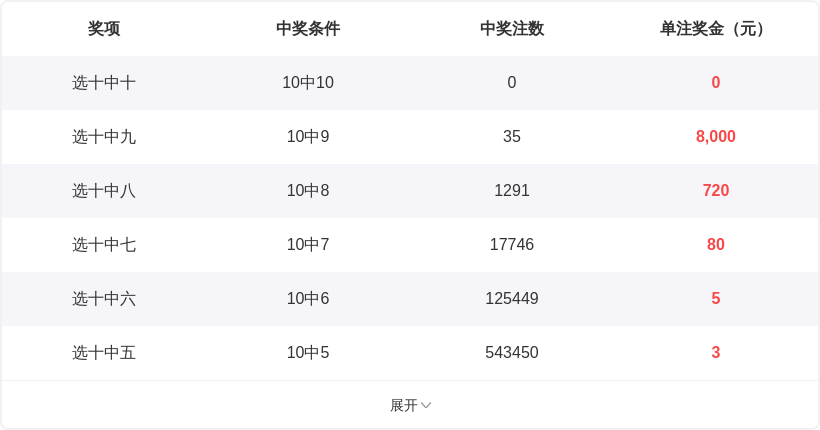 大乐透,期九哥分析,前区十码质,大发彩票官方网站,大发彩票官方,大发快三彩票,大发彩票体育平台,大发彩票赛事机构,大发彩票直播运营公司