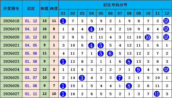 绝技追踪,揭秘,期排列三号,大发彩票官方网站,大发彩票官方,大发快三彩票,大发彩票体育平台,大发彩票赛事机构,大发彩票直播运营公司